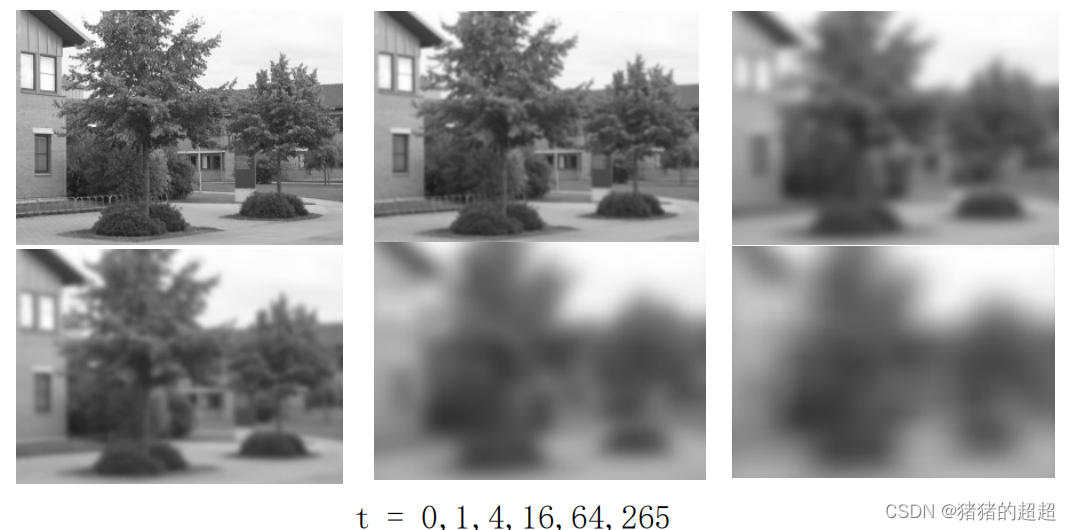 计算机视觉基础(5)——特征点及其描述子插图57 计算机视觉基础(5)——特征点及其描述子