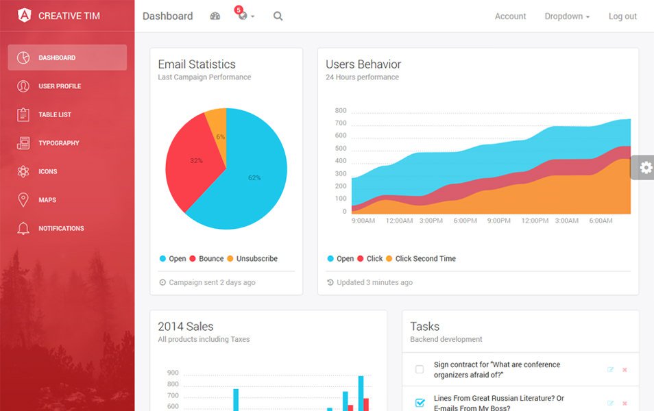 Bootstrap Light Dashboard Angular2