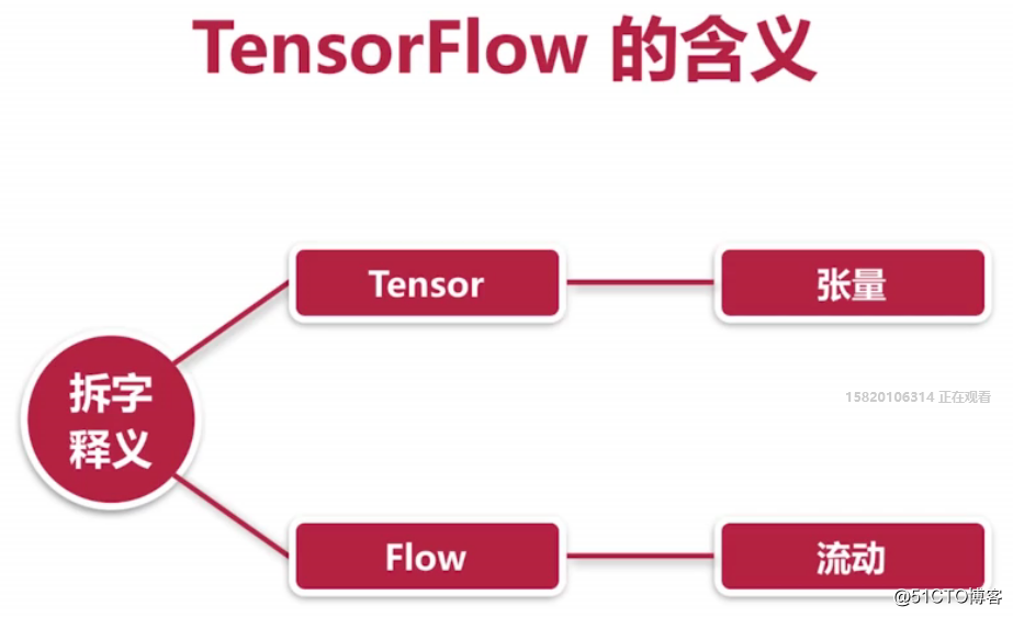 TensorFlow简介