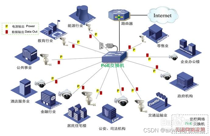 网络变压器POE供电解析_怎么判断网络变压器支不支持poe-CSDN博客