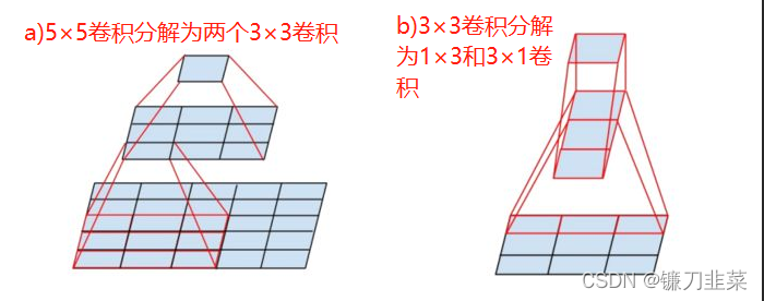卷积分解示意图