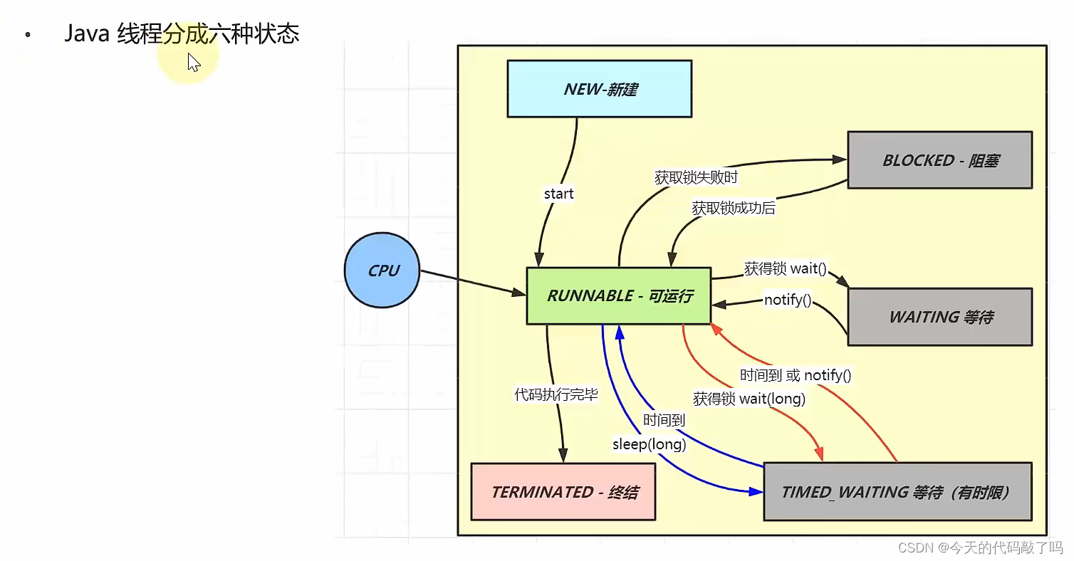 面试之线程状态_java面试线程状态-CSDN博客
