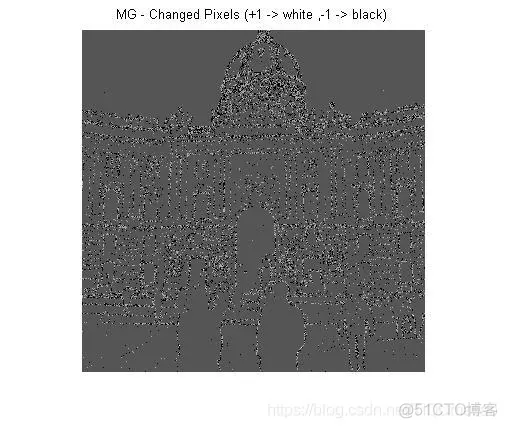 【图像隐写】基于高斯模型的JPEG图像隐写matlab源码_图像处理_04