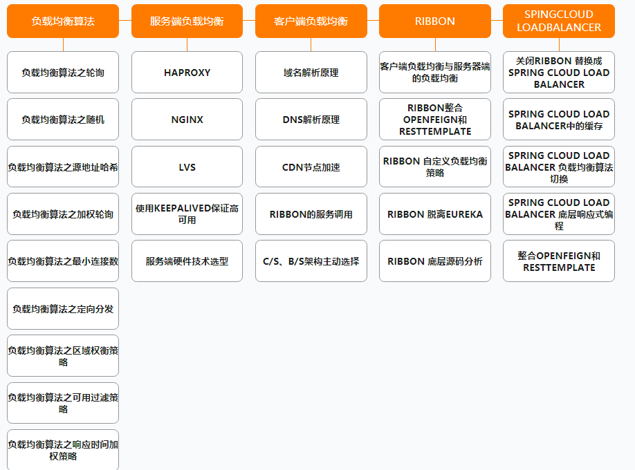 阿里公开内部P7架构师(Java)成长路线图,满满的干货