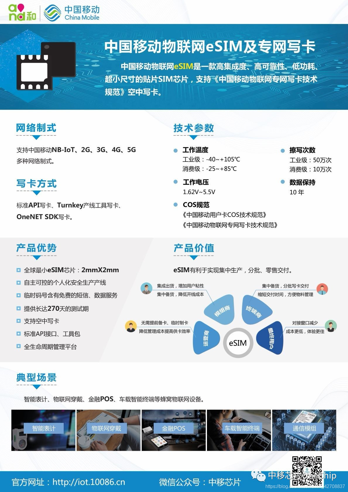 中国移动eSIM卡优势与申请流程-CSDN博客