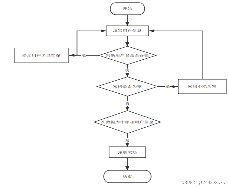 php实例，php实例化类取类名