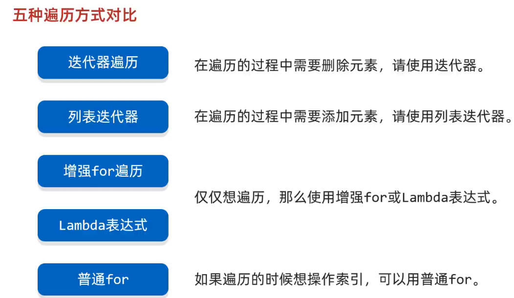 List集合的五种遍历方式对比