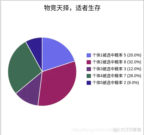 【路径规划】基于遗传算法实现物流中心配送方案matlab源码_matlab_12