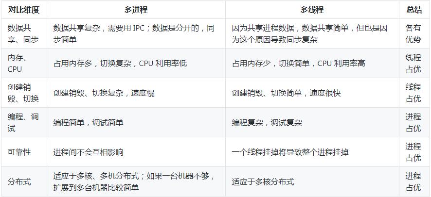 特点对比.jpg