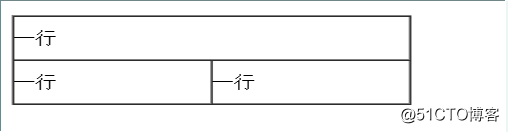 初识HTML