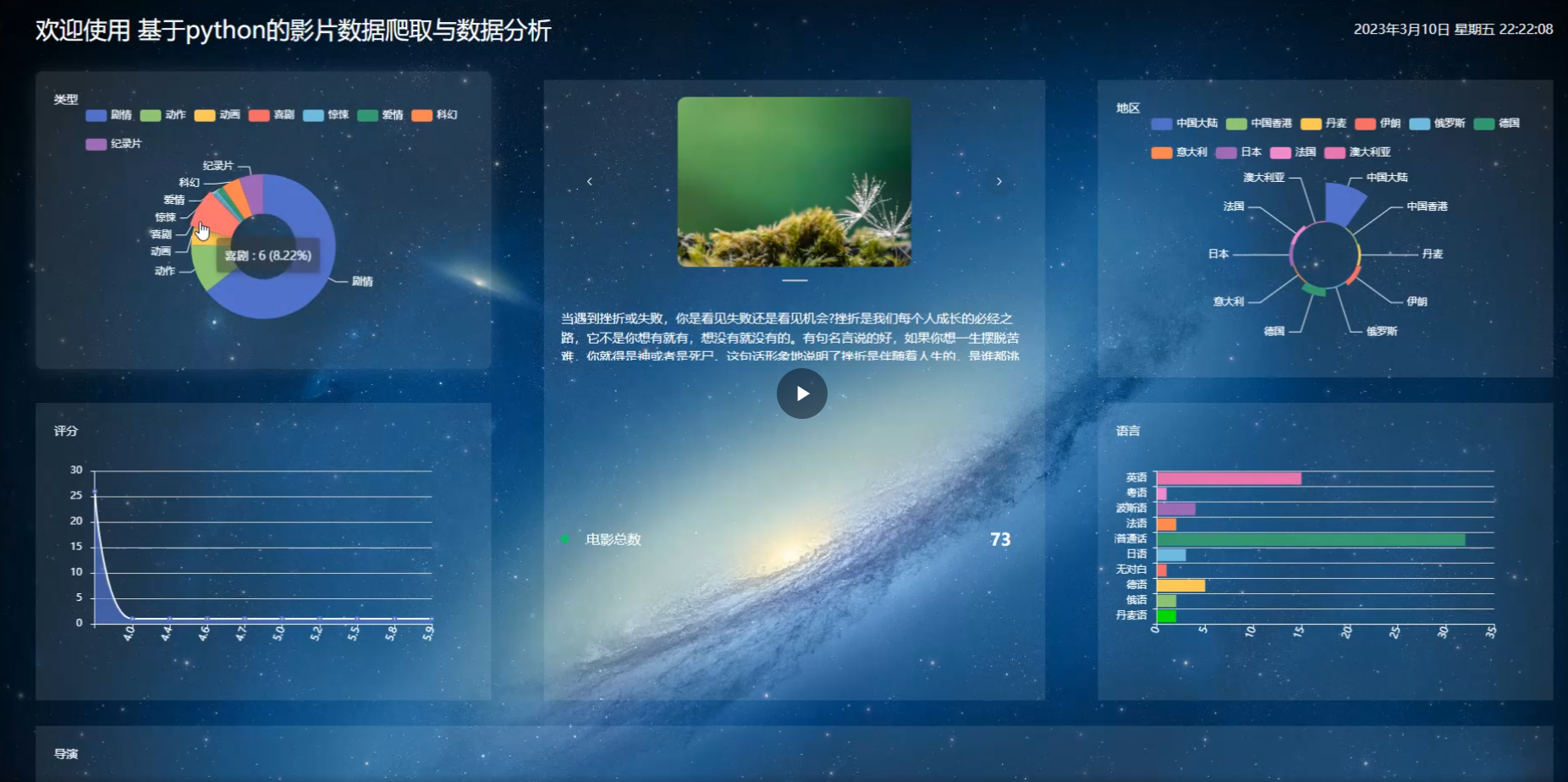 基于Python+django影片数据爬取与数据分析设计与实现