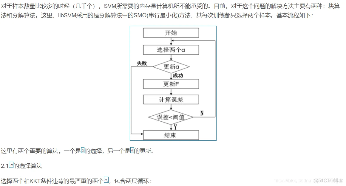 【SVM分类】基于遗传算法优化实现SVM数据分类matlab源码_预测模型_19