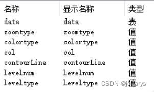 Spotfire如何实现自定义图(如等值线图)