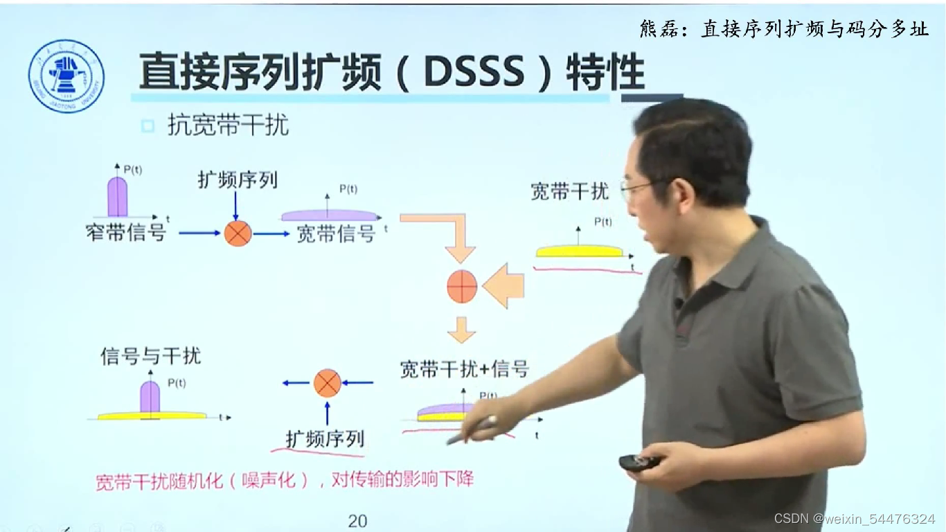 扩频通信原理_扩频技术原理动画-CSDN博客
