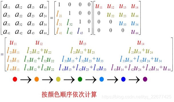 源自知乎