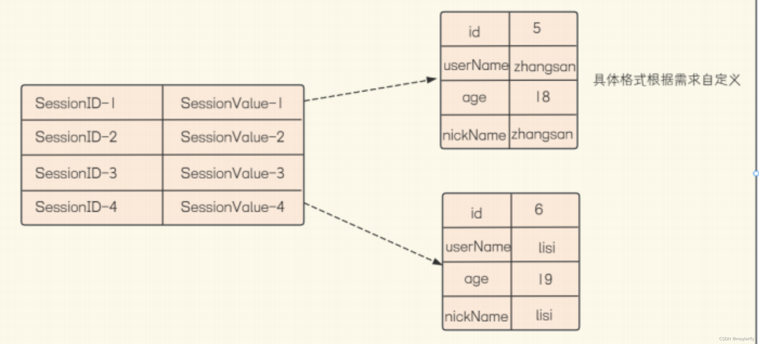 JAVAEE之Cookie/Session_说说对javaee中的session的理解-CSDN博客