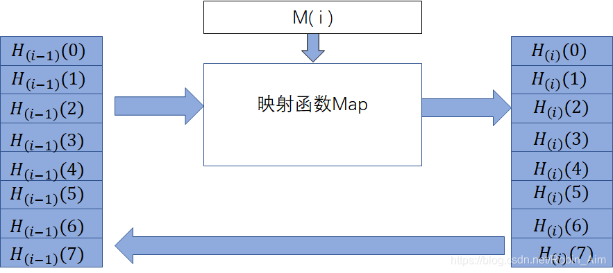 图片来源:自己做的