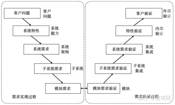 集成产品开发流程模式及案例分析