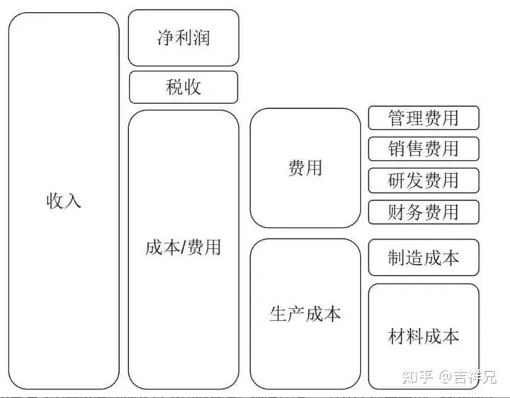 集成产品开发流程模式及案例分析