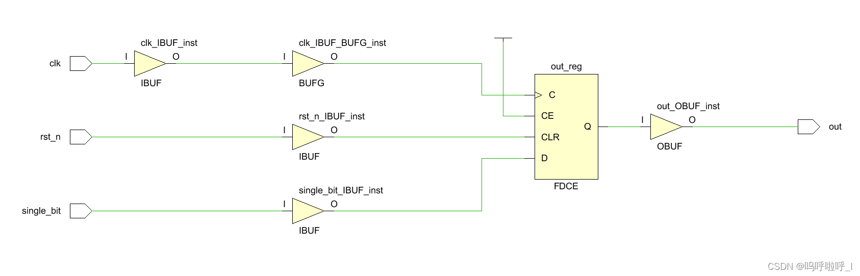 数字IC/FPGA——复位篇_全局复位-CSDN博客