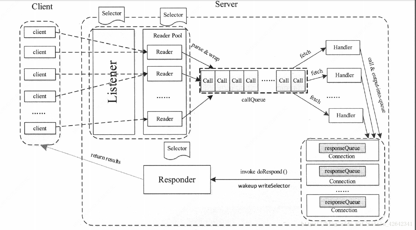 Reactor架构图