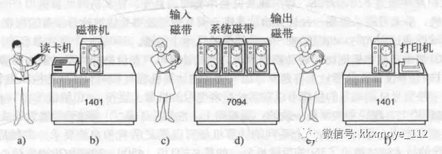 「阿里面试系列」搞懂并发编程，轻松应对80%的面试场景