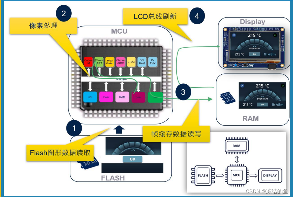 使用 Framebuffer Analyzer 工具调试图像显示_framebuffer画图开发板上lcd不显示-CSDN博客