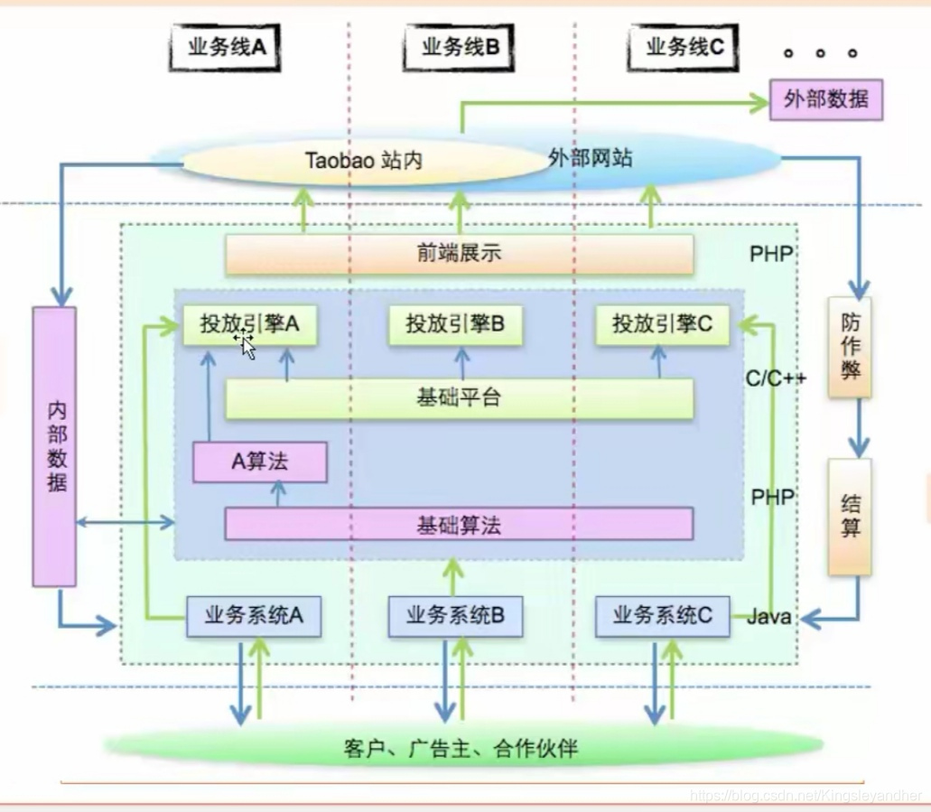 淘宝广告系统简介