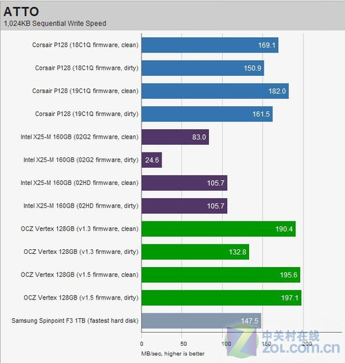 固态硬盘trim功能测试OK