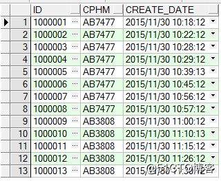 ORACLE 偏移分析函数 lag()与lead() 用法