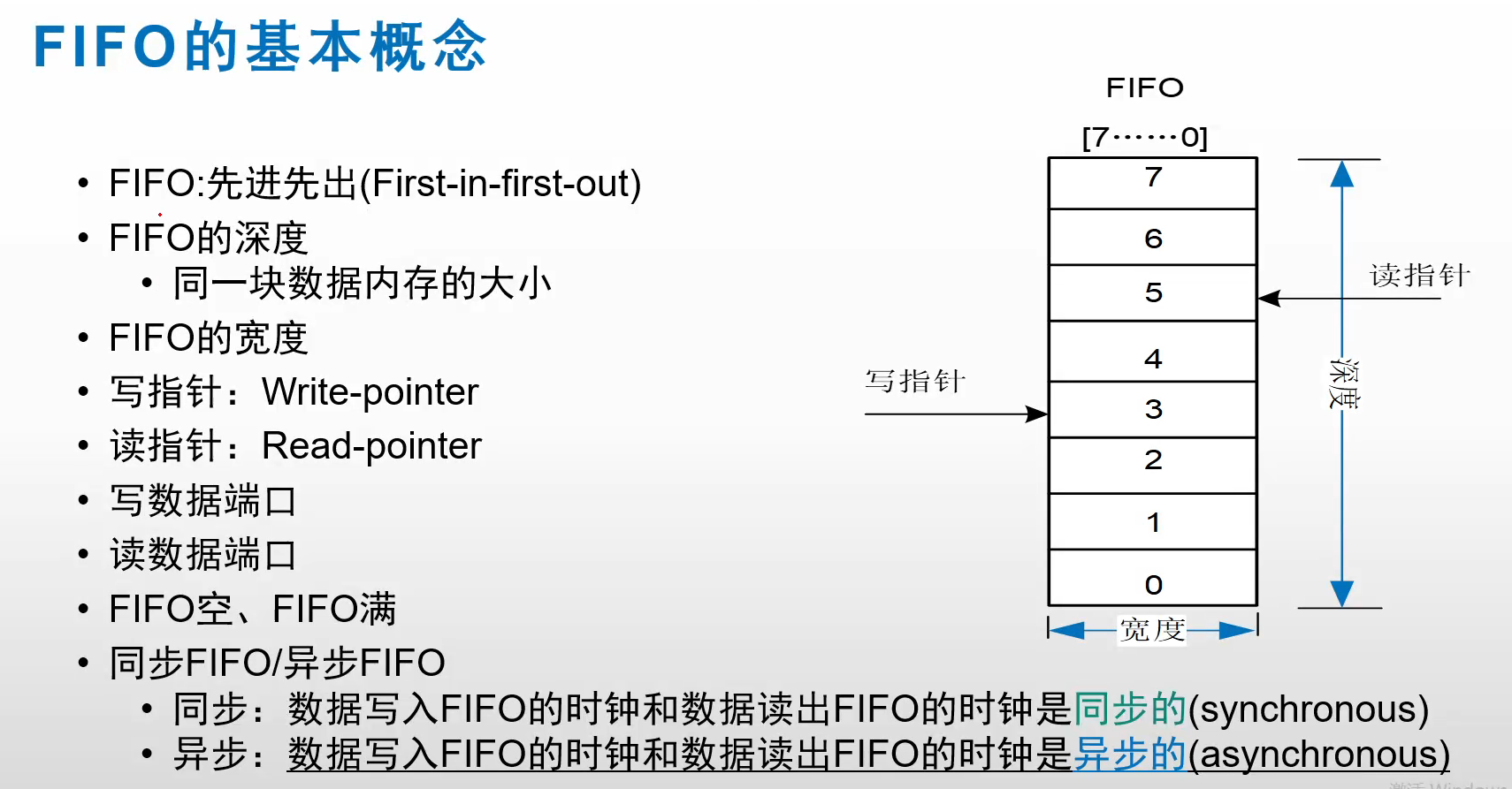 同步FIFO设计-CSDN博客