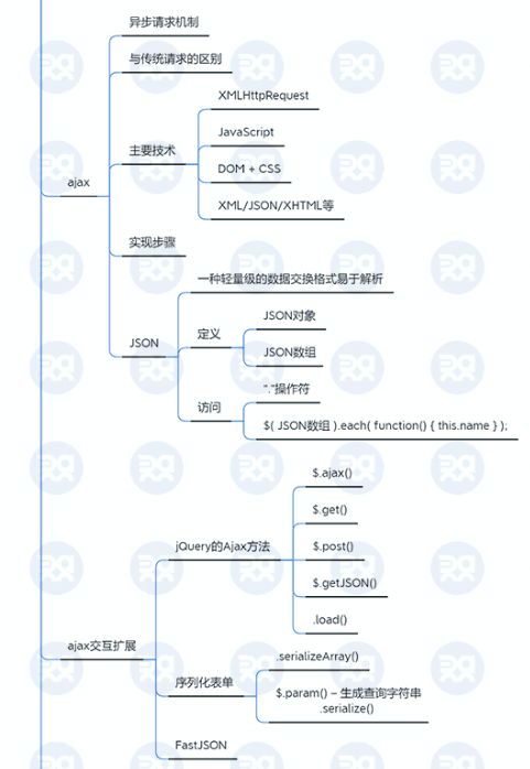 被转载10W次的：Java小白系统资料和职业规划路线