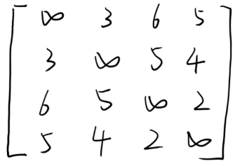 关于旅行商问题的多种算法求解