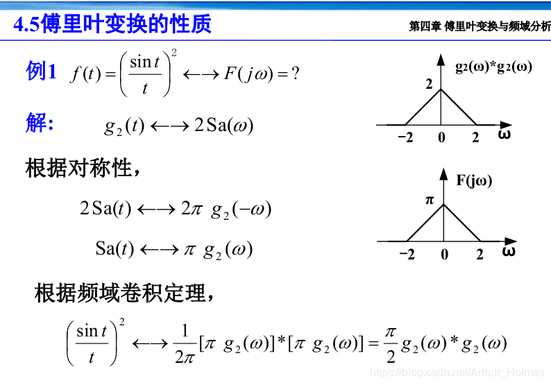 信号与系统(十八)——傅里叶变换及性质（2）_门函数的傅里叶变换-CSDN博客