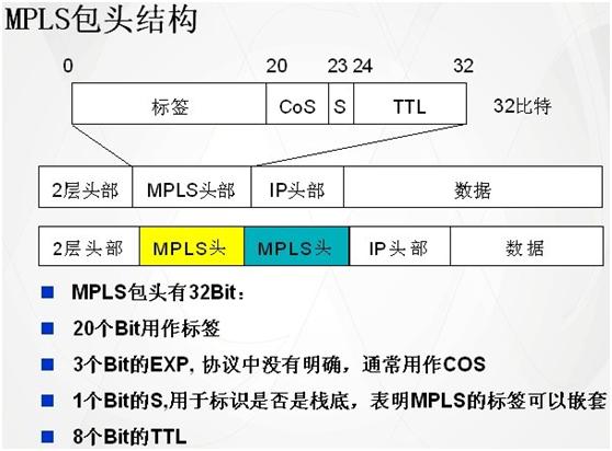 2011年上半年网络工程师考试上午试卷与参考答案（2）