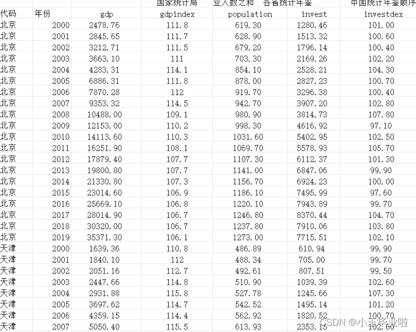 2000-2019年各省市资源错配指数-CSDN博客