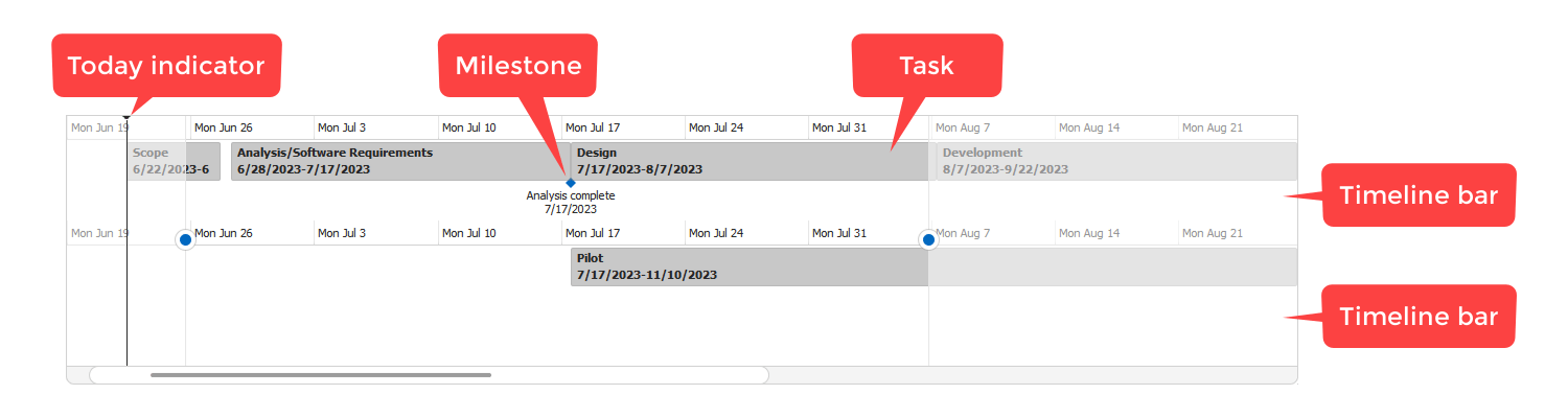 DevExpress WinForms Gantt组件——轻松可视化项目时间表内的时间轴_devexpress granttcontrol 排 ...