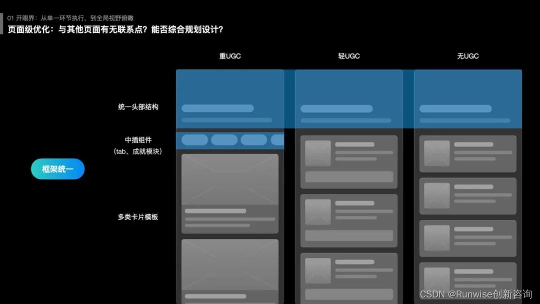 构建设计思维