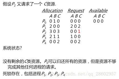 图示