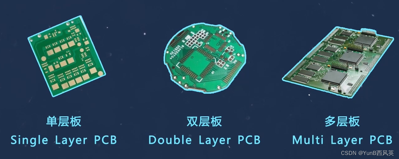 (PADS学习)第三章:PCB基础知识 第二部分_pads参考平面-CSDN博客