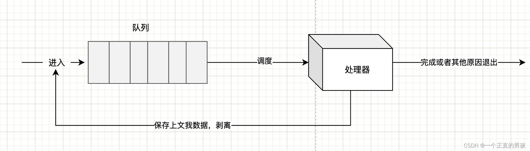 [外链图片转存失败,源站可能有防盗链机制,建议将图片保存下来直接上传(img-PGNZyNEY-1639743084211)(/Users/wuxiaobo/Library/Application Support/typora-user-images/image-20211217200025216.png)]