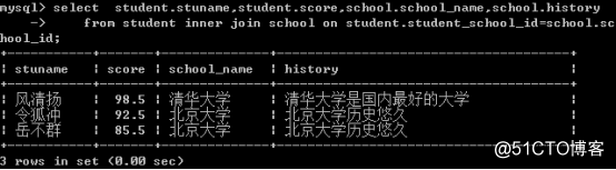 Java学习总结（十六）——MySQL数据库（2）分组，嵌套，连接查询及外键与关系表设计