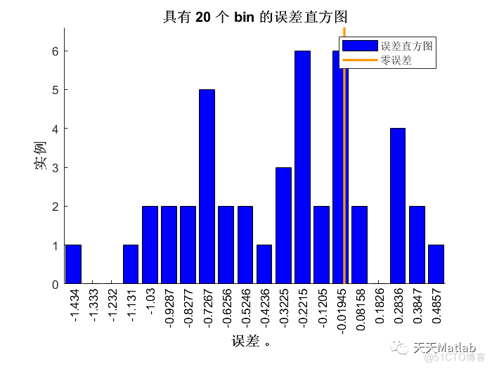SSA-GRU麻雀算法优化门控循环单元的数据分类预测，多输入单输出模型_数据_03