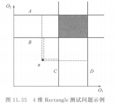 【多目标进化优化】 MOEA 测试函数