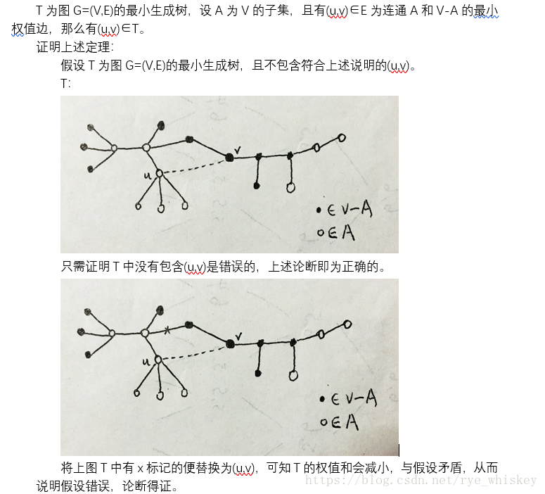MST贪婪算法思路