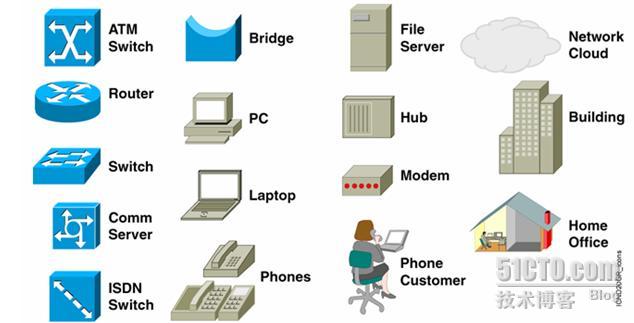 dufei.blog.51cto.com