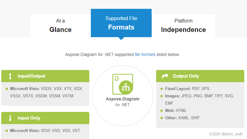 Aspose.Diagram for .NET 22.11.0 Crack-CSDN博客