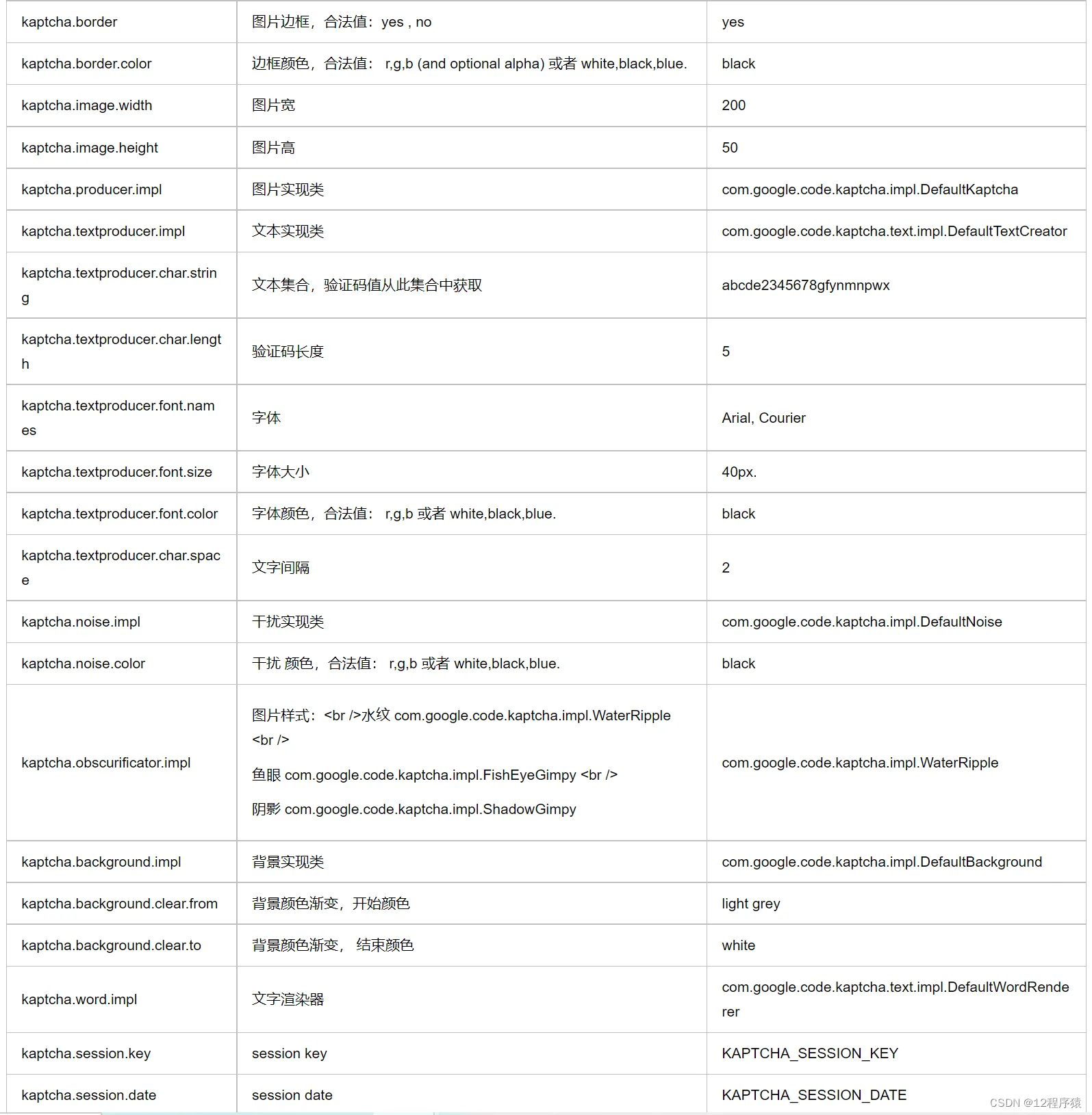 配置类属性信息