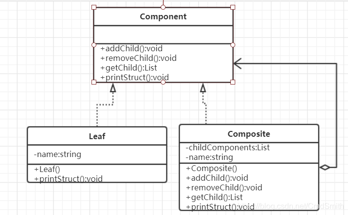 透明式合成模式UML类图