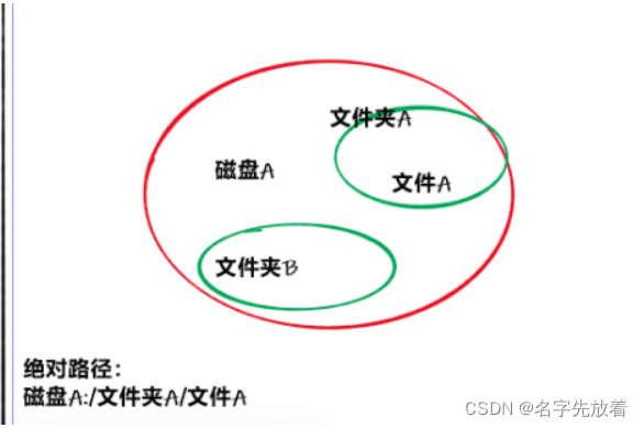 ![[外链图片转存失败,源站可能有防盗链机制,建议将图片保存下来直接上传(img-vLhshadow_50,text_Q1NETiBA5ZCN5a2X5YWI5pS-552A,size_17,color_FFFFFF,t_70,g_se,x_16)